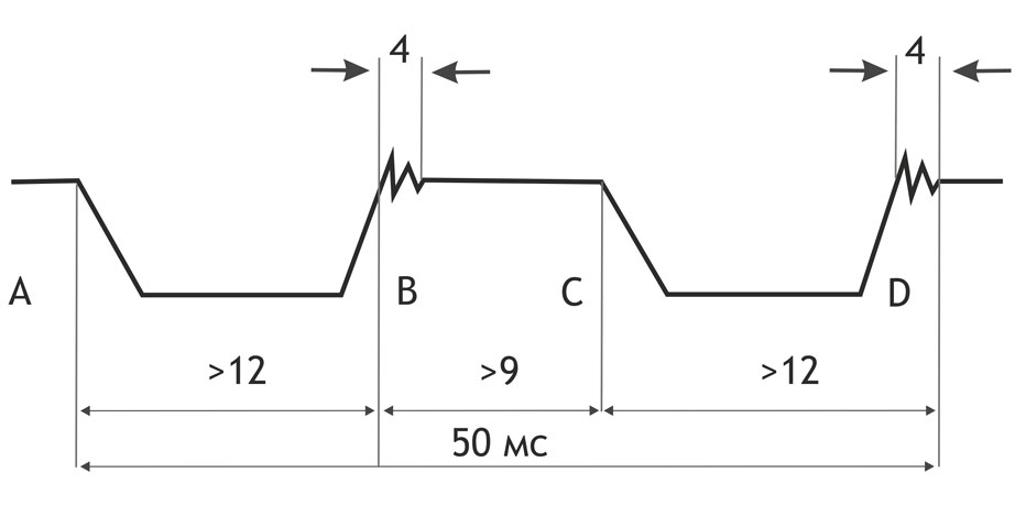 Типовая осциллограмма резисторного устройства РПН