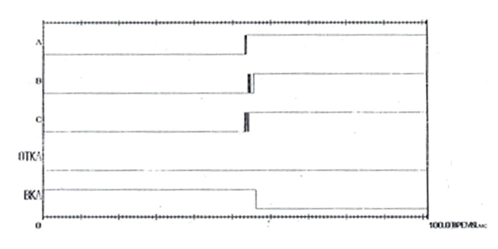 График состояния полюсов в процессе коммутации (операция В)